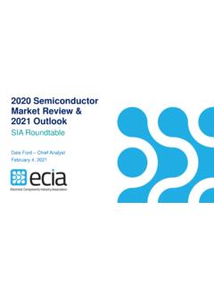 2020 Semiconductor Market Review &amp; 2021 Outlook