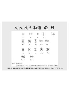 s，p，dfd，f軌道の形 - natsci.kyokyo-u.ac.jp