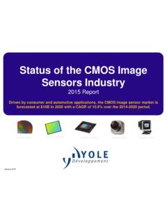 Status of the CMOS Image Sensors Industry - Yole