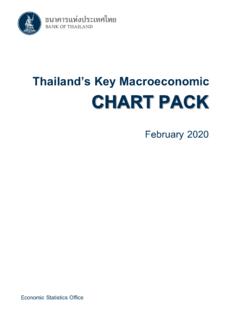 Thailand’s Key Macroeconomic
