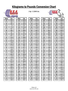 Kilograms to Pounds Conversion Chart - Mass-Lift …