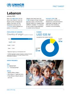 UNHCR Lebanon Operational Fact Sheet
