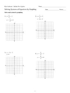 Systems of Equations by Graphing.ks-ipa