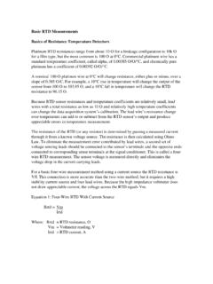 Basic RTD Measurements Basics of Resistance Temperature ...