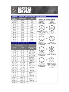 Diameter / Decimal / Metric Chart for Small …