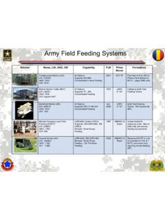 Army Field Feeding Systems - United States Army