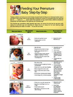 Feeding Your Premature Baby Step-by-Step