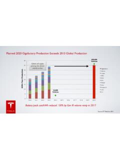 Planned 2020 Gigafactory Production Exceeds 2013 Global ...