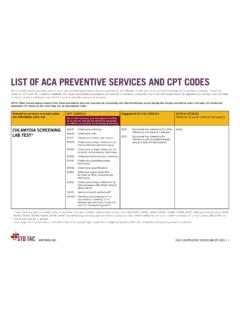 LIST OF ACA PREVENTIVE SERVICES AND CPT CODES