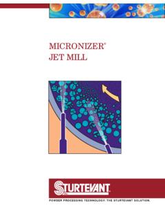 MICRONIZER JET MILL - Sturtevant, Inc.