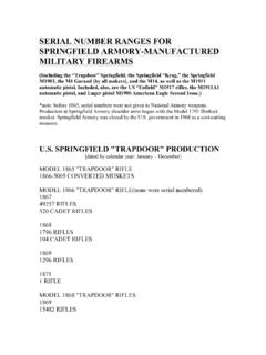 SERIAL NUMBER RANGES FOR SPRINGFIELD ARMORY …