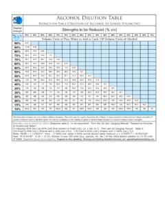 Alcohol Dilution Table