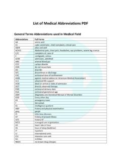 List of Medical Abbreviations PDF