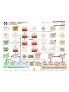 Curriculum Flowchart Bachelor of Science in Civil ...