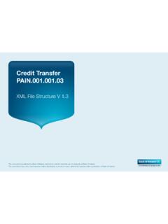Credit Transfer PAIN.001.001 - Bank of Ireland