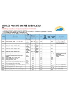 2021 Medicaid DME Fee Schedule - Kentucky