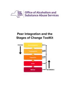 Peer Integration and the Stages of Change ToolKit