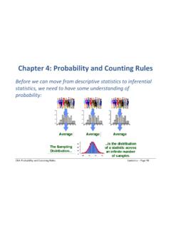 Chapter 4: Probability and Counting Rules