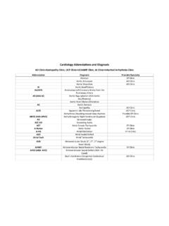 Cardiology Abbreviations and Diagnosis
