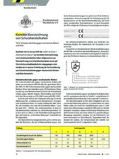 444 FACHBEITR&#196;GE - Bundesverband Handschutz e.V.