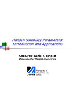 Hansen Solubility Parameters: Introduction and Applications