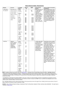Dietary Reference Intakes: Macronutrients - USDA