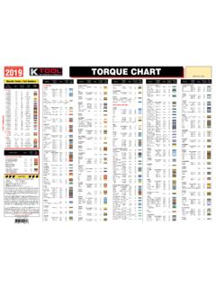 for all model years up to2019 TORQUE CHART - ToolWEB