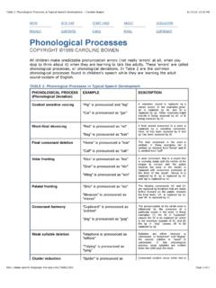Phonological Processes in Typical Speech Development ...