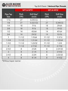 NPT &amp; NPTF NPS &amp; NPSF Drill Size* Pitch Drill Size (TPI ...