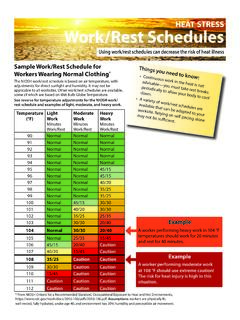 Heat Stress: Work/Rest Schedules - Centers for Disease ...