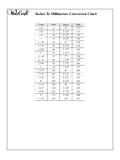 Inches To Millimeter Conversion Chart - WalzCraft
