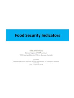 Food Security Indicators