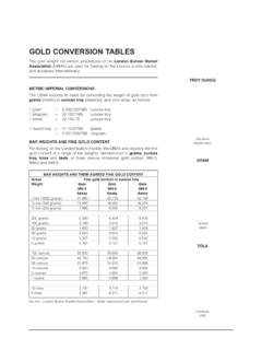 GOLD CONVERSION TABLES - Gold Bars Worldwide