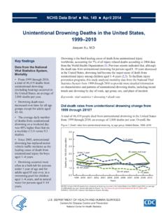 Unintentional Drowning Deaths in the United States, 1999–2010