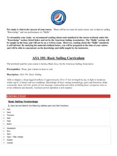 ASA 101: Basic Sailing Curriculum