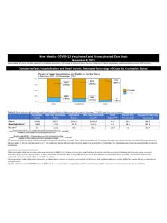 New Mexico COVID-19 Vaccinated and Unvaccinated Case Data