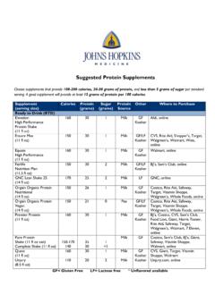 Suggested Protein Supplements - Hopkins Medicine