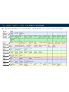 DACUM Research Chart for Service Manager - RVDA