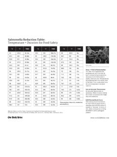 Salmonella Reduction Table: Temperature - Our Daily Brine