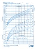 WHO Growth Chart: Birth to 24 months: Boys: Length-for-Age ...