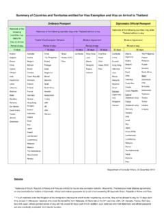 Summary of Countries and Territories entitled for Visa ...