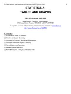 STATISTICS A: TABLES AND GRAPHS - …