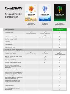 Product Family Comparison - CorelDRAW