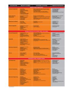 QUALIFICATION Ma ma n Ma na Management ung …