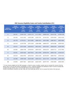 CDC Income Eligibility Chart - Michigan