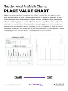 Supplemental Aid/Math Charts: PLACE VALUE CHART