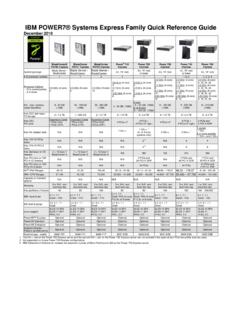 IBM POWER7&#174; Systems Express Family Quick Reference Guide