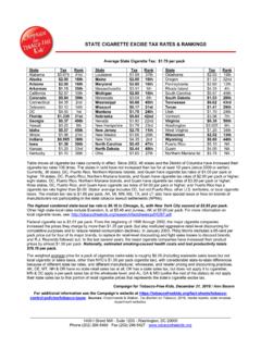 State Cig Excise Tax Rates and Rankings 6-25-18