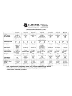 ACE INHIBITOR COMPARISON CHART* - Blessing