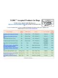 VOHC Accepted Products for Dogs